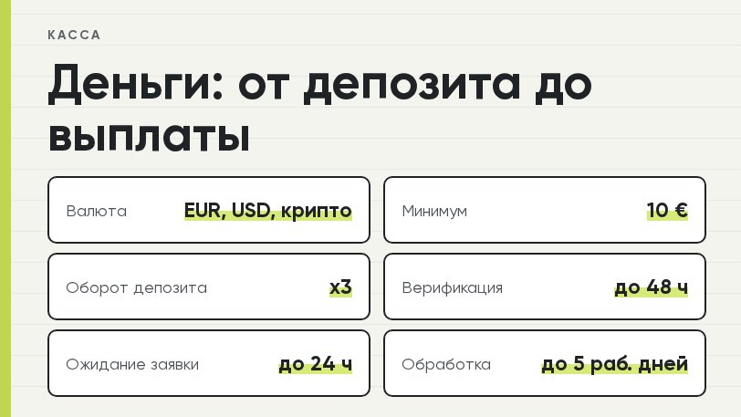 Касса Fresh Casino: валюта, минимум 10 €, оборот x3 и верификация