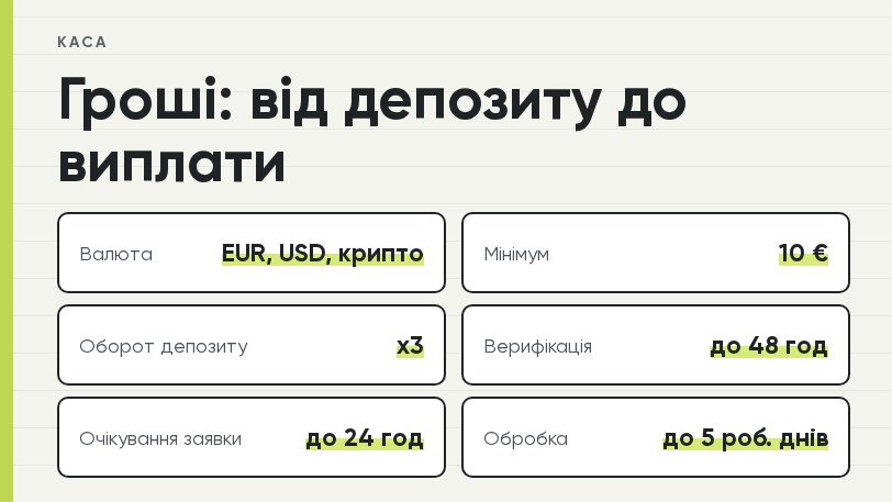 Каса Fresh Casino: валюта, мінімум 10 &euro;, оборот x3 і верифікація