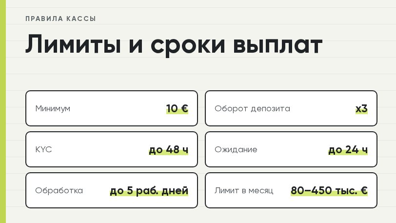 Правила кассы Фреш казино: минимум, KYC, сроки и лимиты